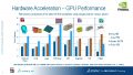 Icon of CST STUDIO SUITE® GPU Benchmarks