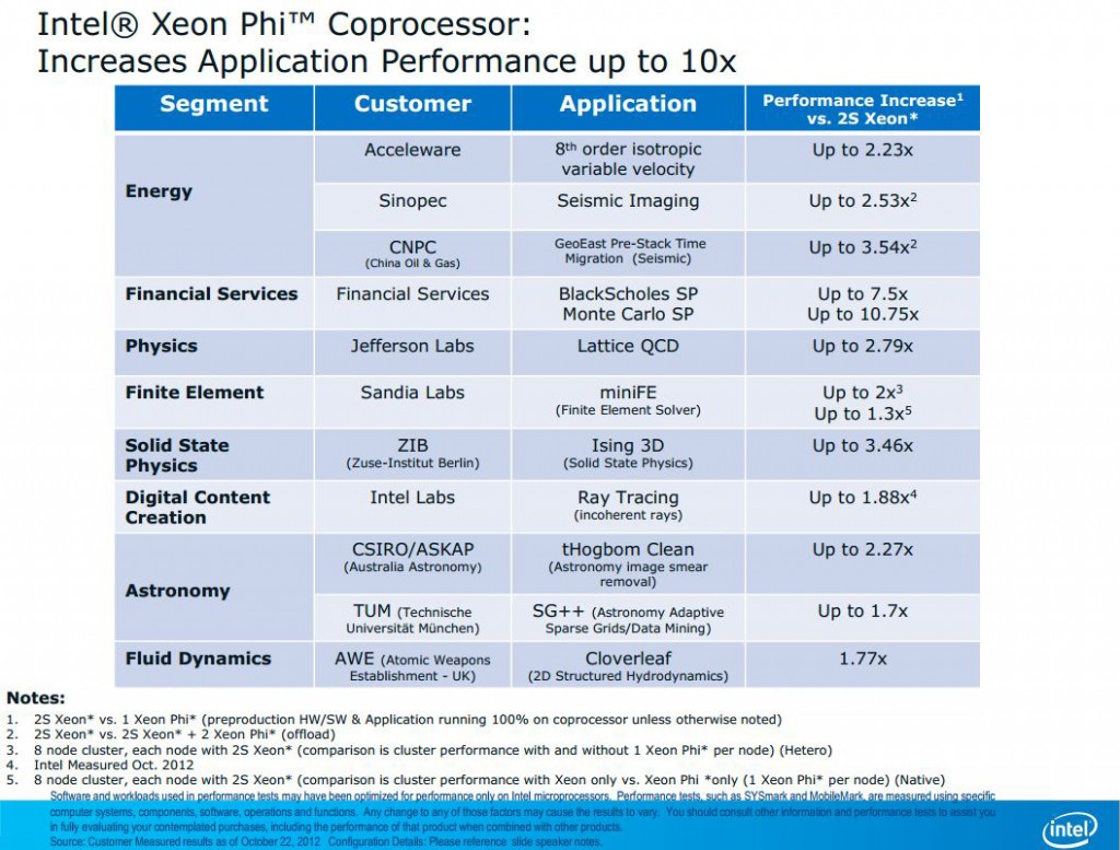 Intel-Xeon-Phi-Coprocessor-Increases-Application-Performance-up-to-10x