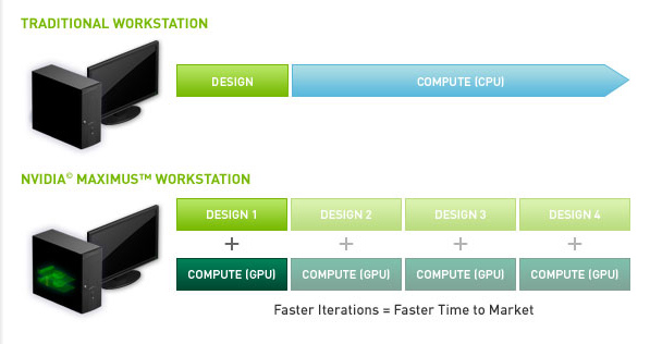 Nvidia Maximus Workstation vs Traditional Workstation Chart
