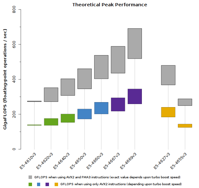 Specifications of the Intel Xeon E5-4600 v3 
