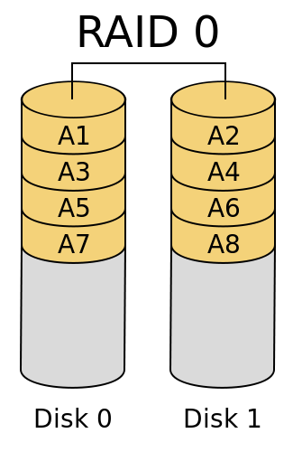 What is parity in raid? How parity works