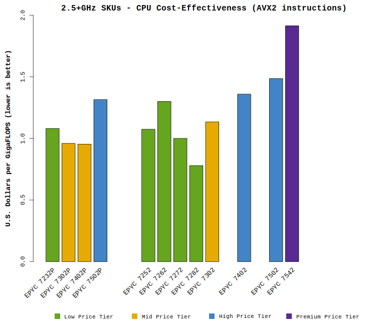 Cpu Compare Chart