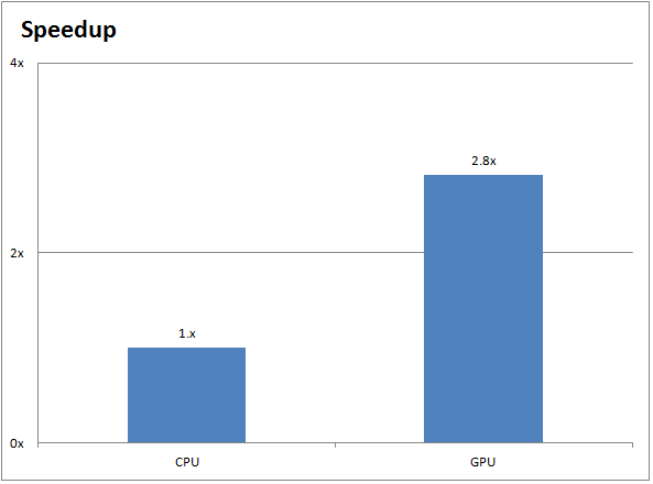 GROMACS GPU Benchmark and Hardware Recommendations