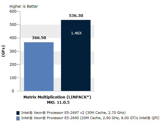linpack benchmark vs linpack benchmark vs