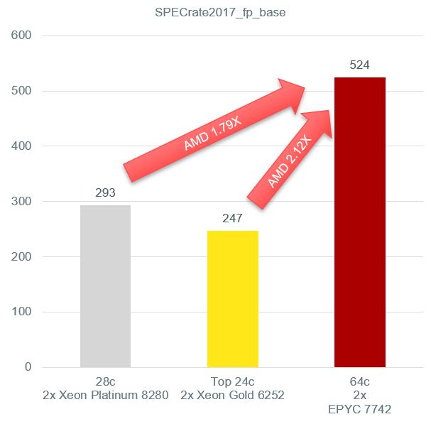 Processor Price Performance Chart