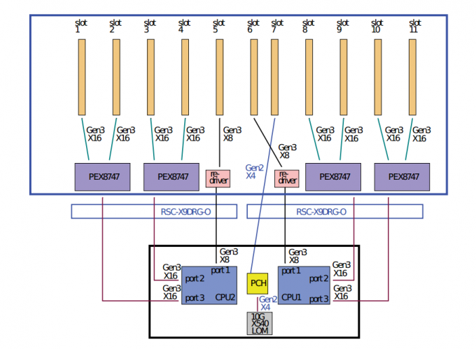 Diagram of Microway's OctoPuter PCI-E Tree