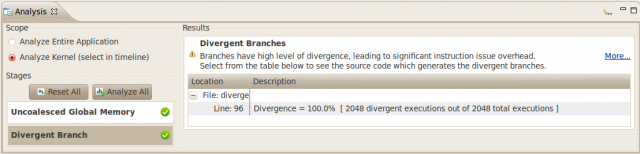 Screenshot of NVIDIA CUDA Profiler: Analysis mode showing divergent branches