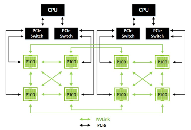 Gpu Server Schematic Diagram What Gpu Is Compatible With An