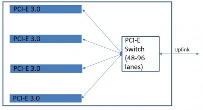 Switched-PCI-E-4GPUs