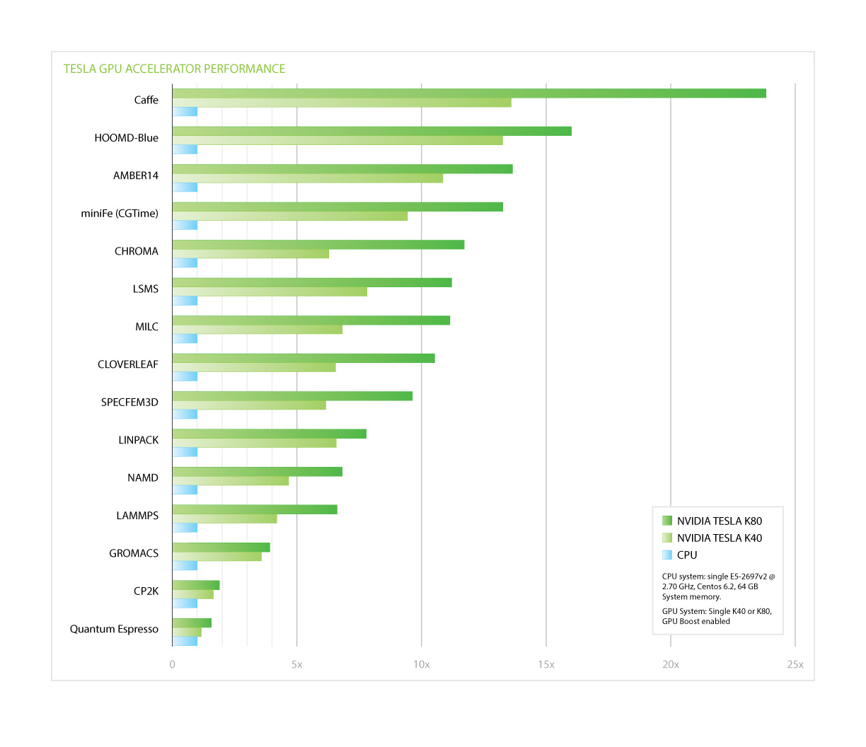 Nvidia Quadro Comparison Chart