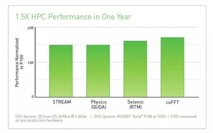 Tesla V100 Volta Gpu Review