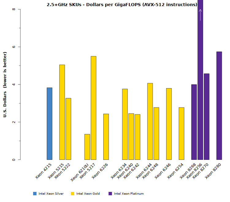 Intel Xeon Scalable Comparison Chart