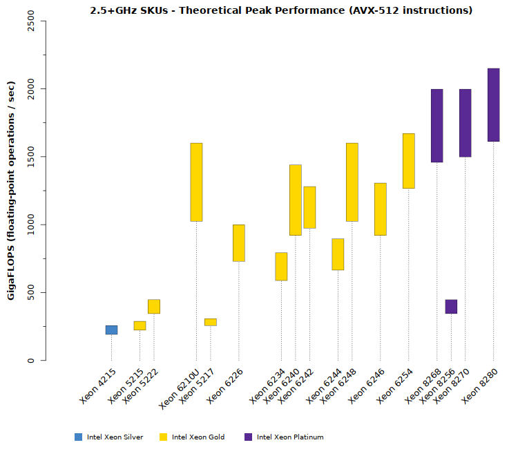 Intel Processor Gflops Chart