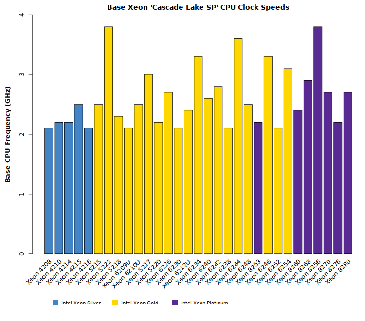 Intel Xeon Processor Comparison Chart