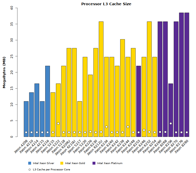 Cache Size Chart