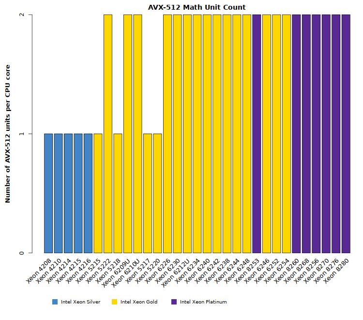 Intel Comparison Chart