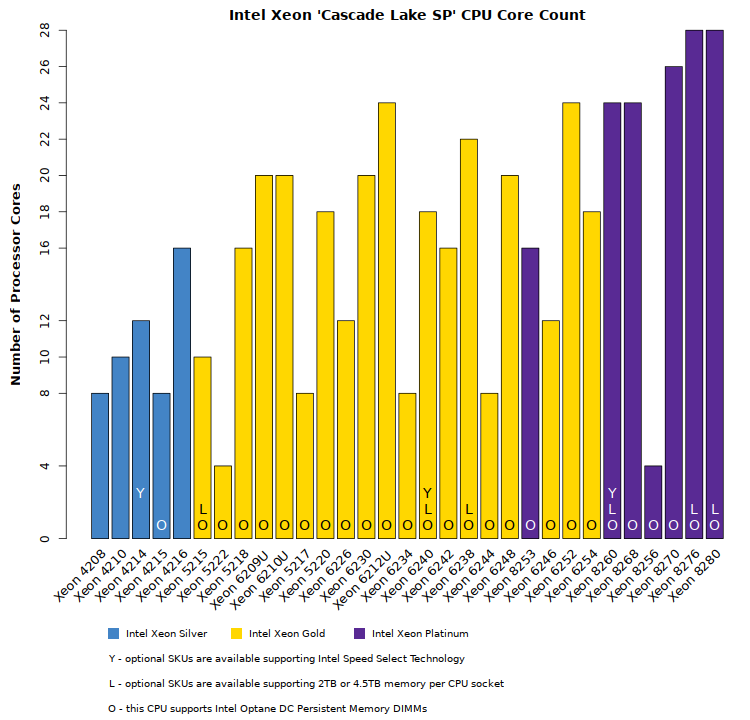 Intel Processor Power Comparison Chart