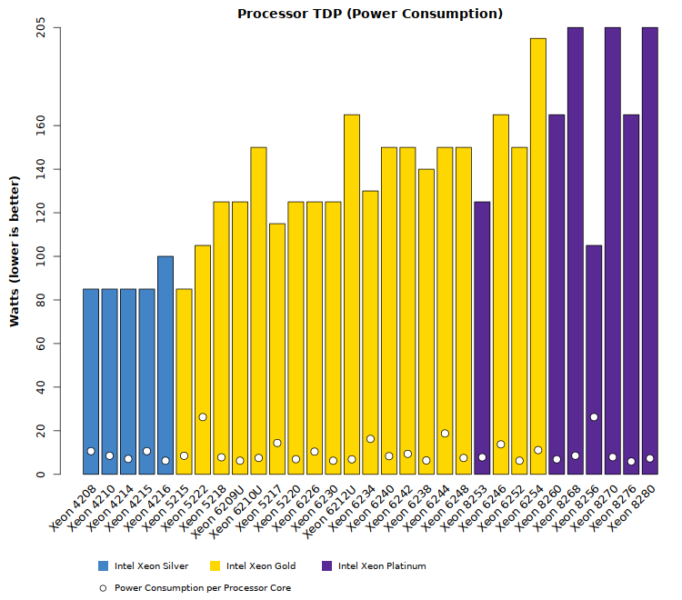 Intel I Series Comparison Chart