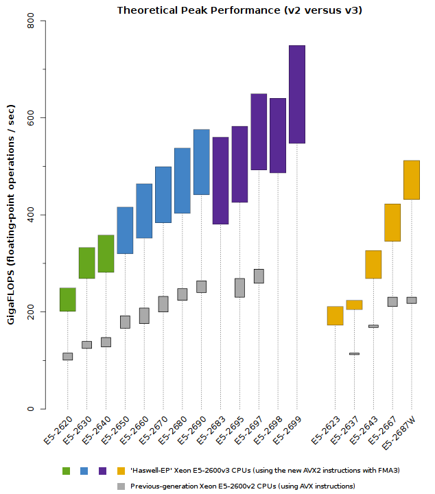 Intel Cpu Gflops Chart