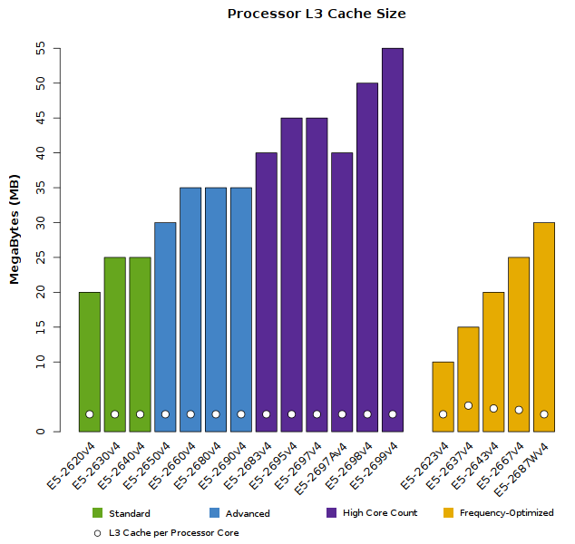 Intel Server Processors Comparison Chart