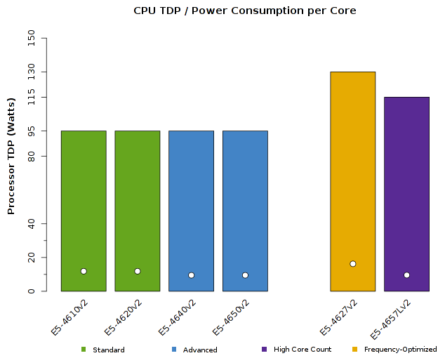 Cpu Wattage Chart