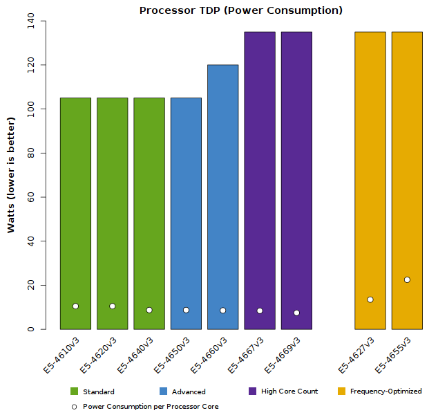 Cpu Wattage Chart