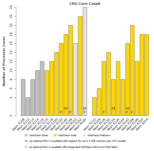 Intel Xeon Scalable Comparison Chart