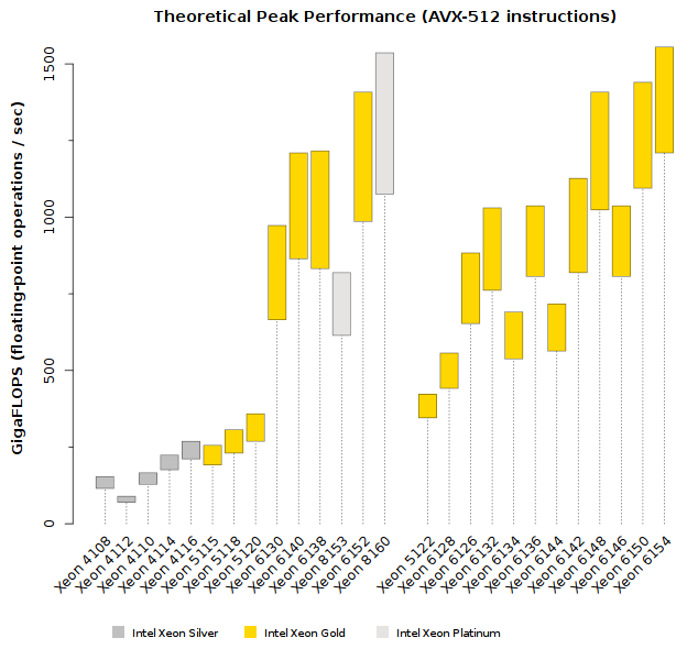 Intel Processor Gflops Chart