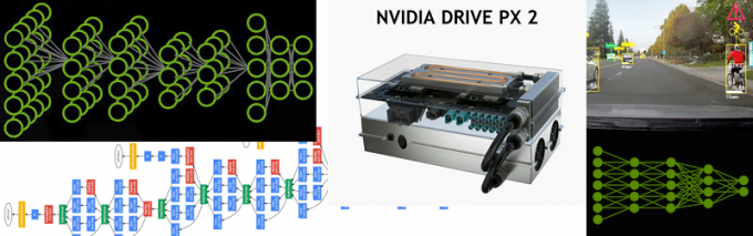 Deep Learning Applications in Science and Engineering