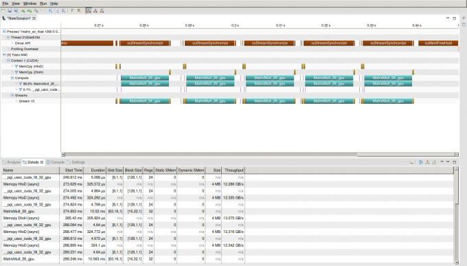 Screenshot of NVIDIA Visual Profiler Timeline showing the test case where pcopyin and pcopyout are used in MatrixMult().