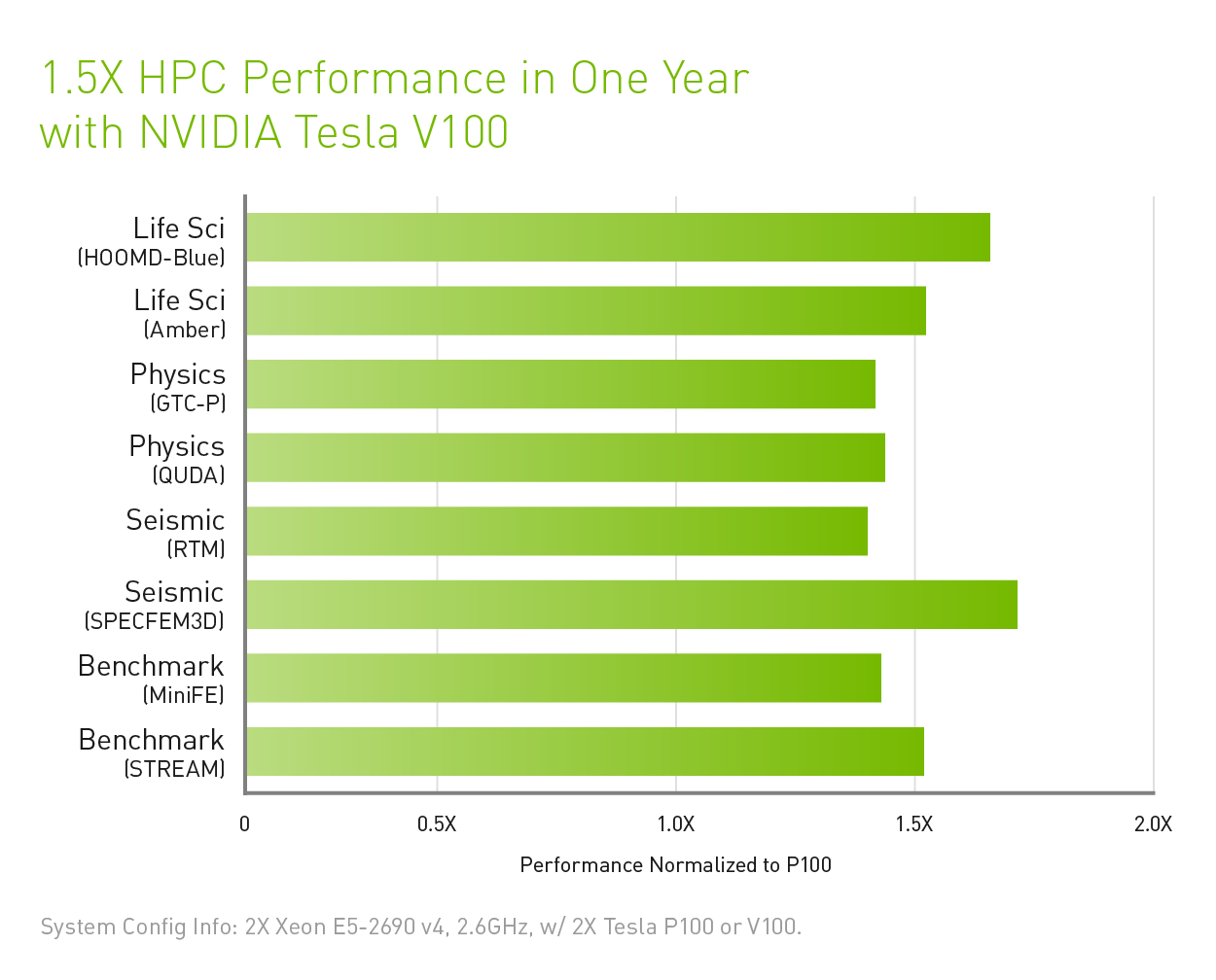 NVIDIA Tesla V100 Price Analysis - Microway